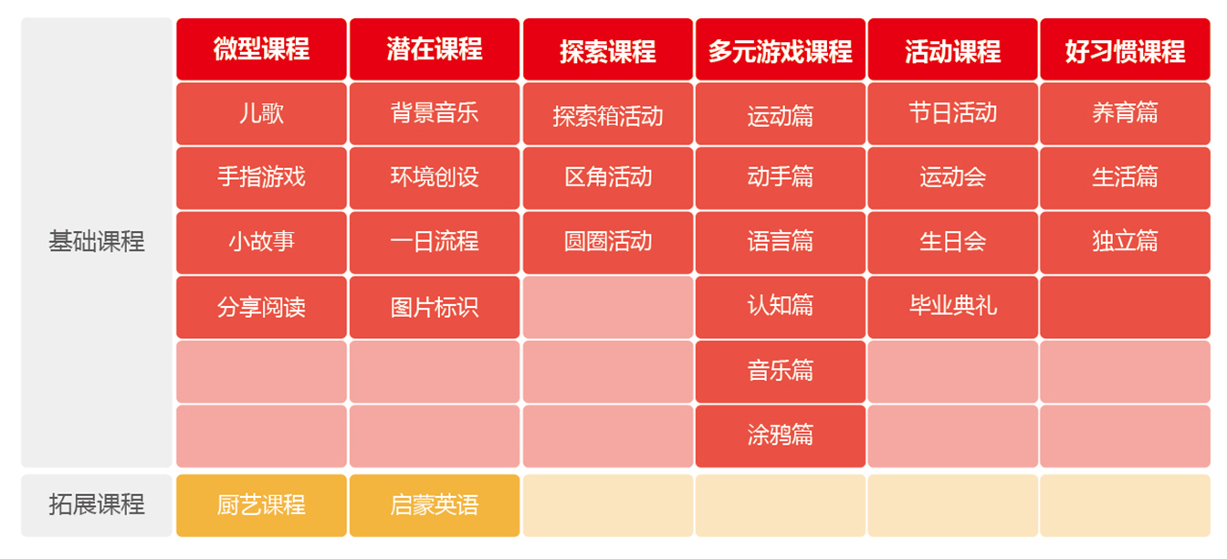 多乐小熊托育-课程体系